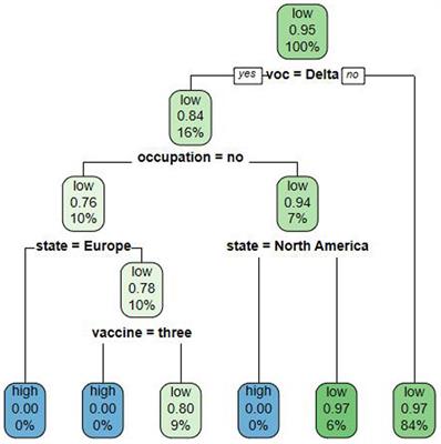 “Low-risk groups” deserve more attention than “high-risk groups” in imported COVID-19 cases